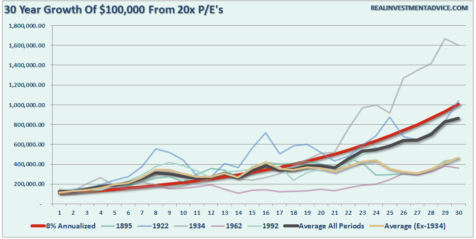 SP500-30-Yr-Fwd-Returns-20x-071116