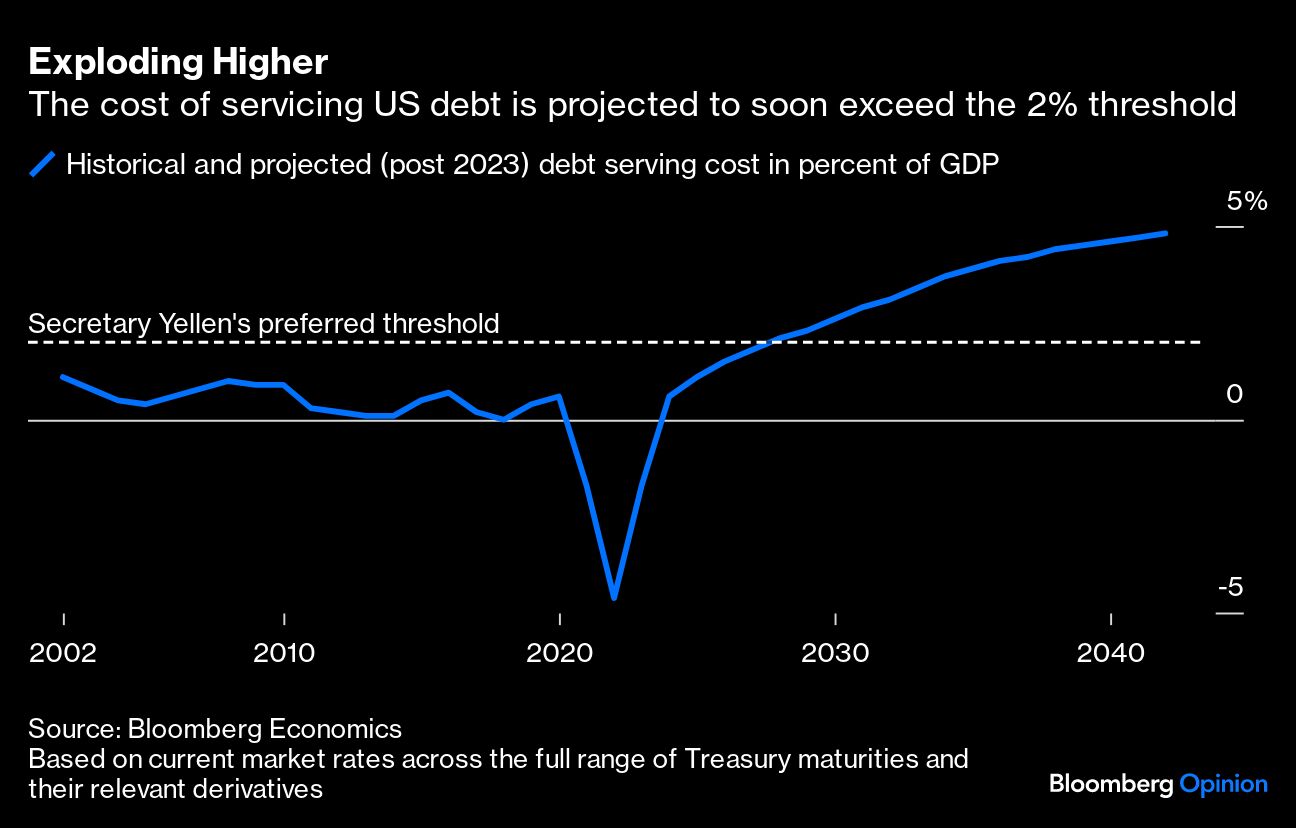 Exploding Higher