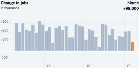 Change in jobs