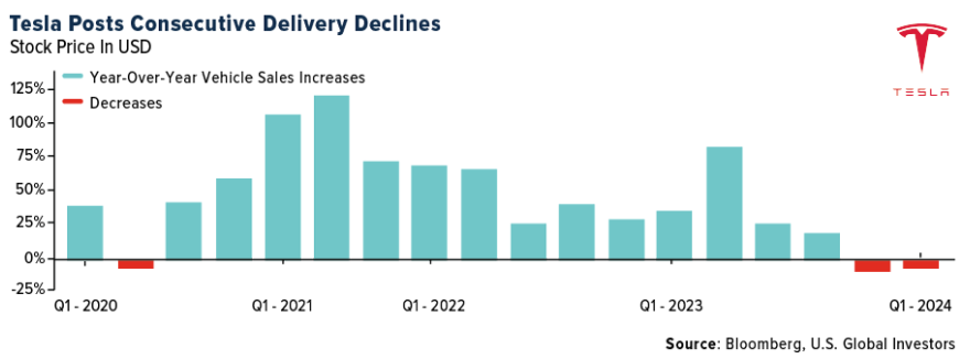 tesla posts