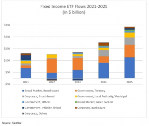 Fixed Income ETF Flows_FactSet