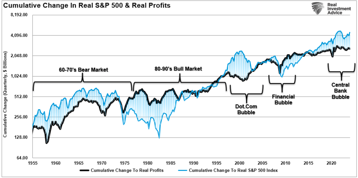 cumulative change S&P
