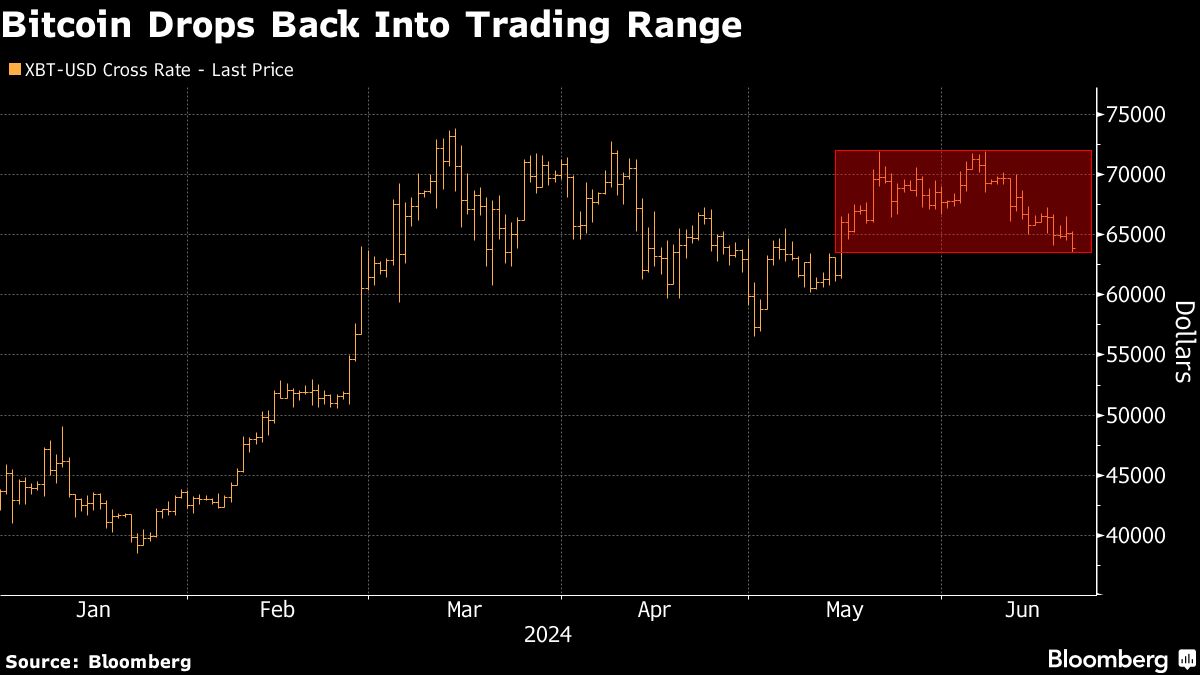 bitcoin drops
