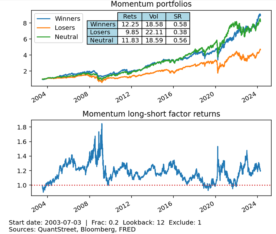 momentum portfolio 3