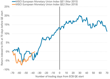 MSCI European Monetary Union Index