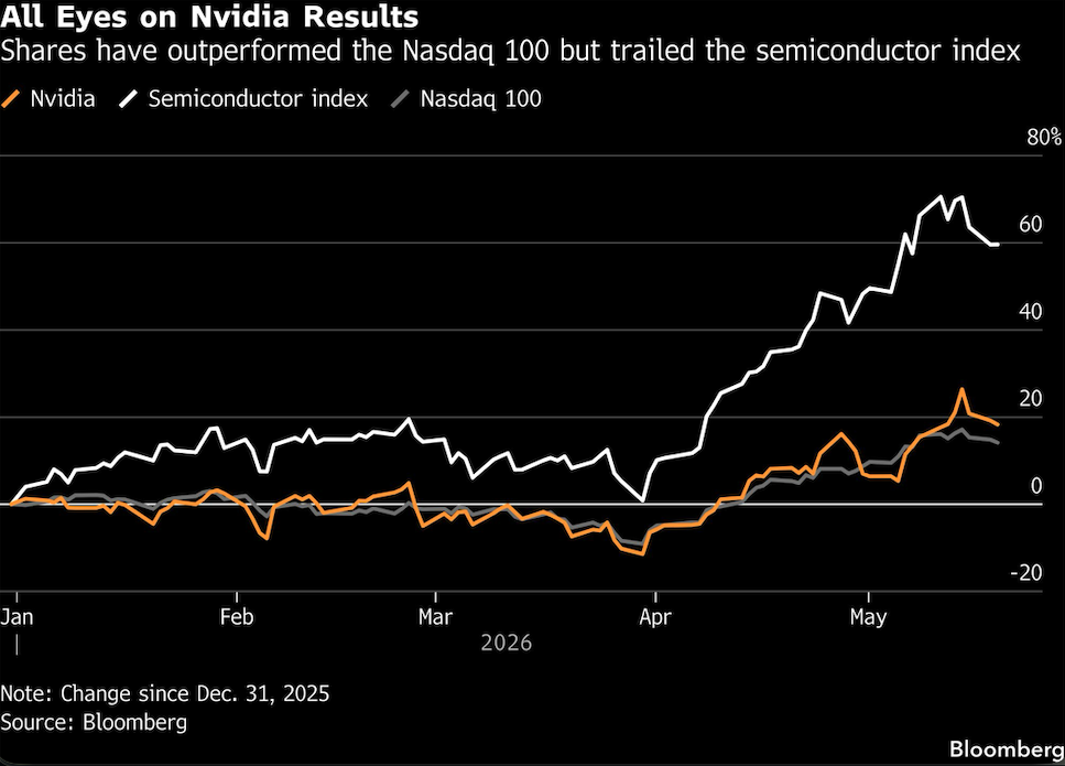 all eyes on nvdia