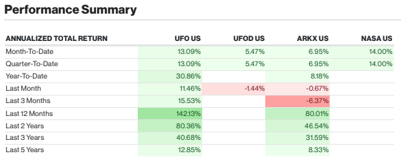 SpaceX and Beyond: Decoding the Different ETF Paths to Space Investing 