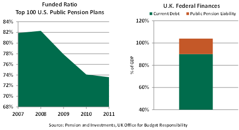 weekly econ commentary 04192013 chart 2