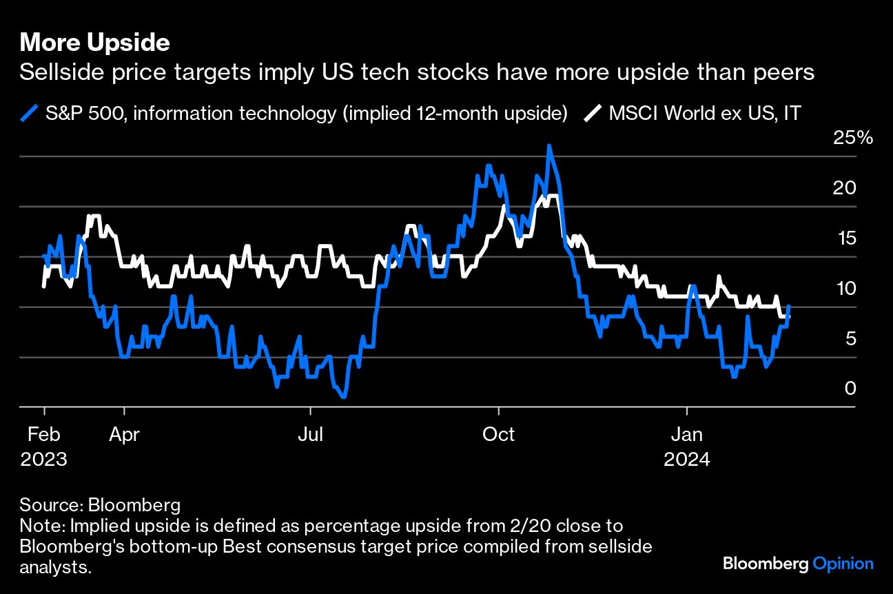More Upside