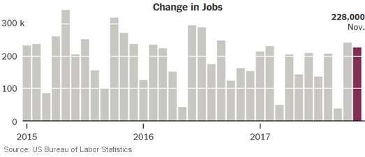 Change in Jobs