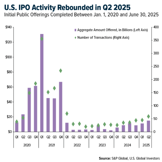 U.S. IPO