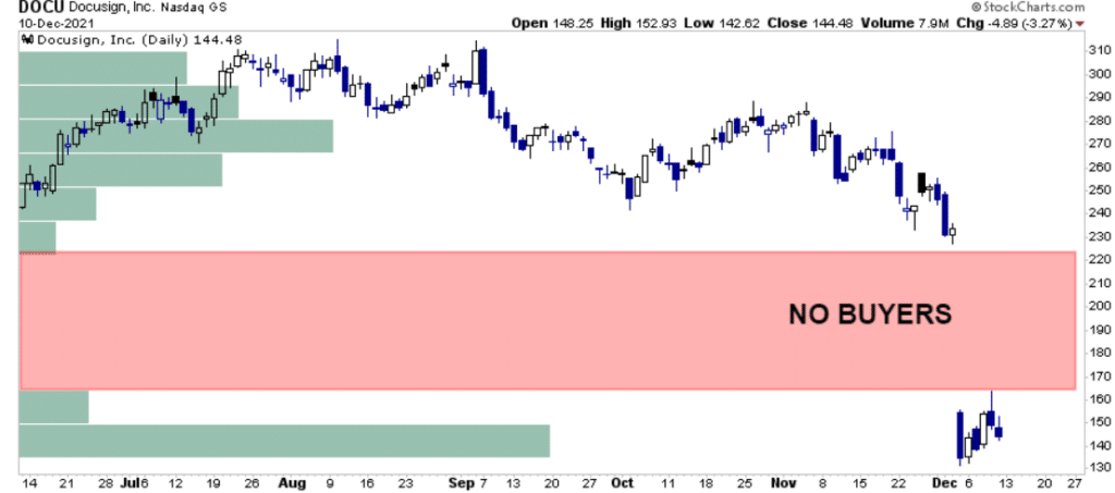 Wipe Out, “Wipe Out” Below The Calm Surface Of The Bull Market
