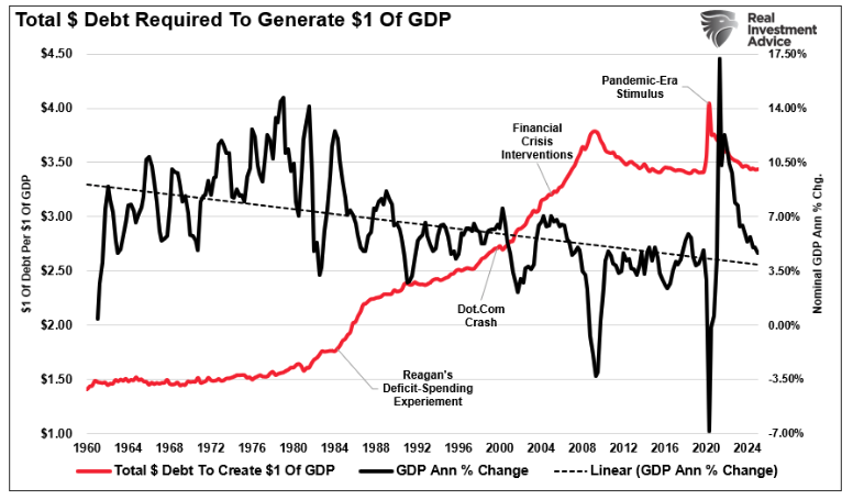 total $ debt