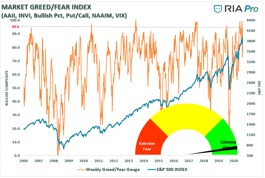 Howard Marks Speculative Manias, Technically Speaking: Howard Marks On Speculative Manias