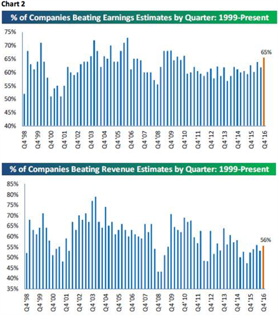 jeff saut