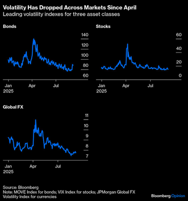 volatility