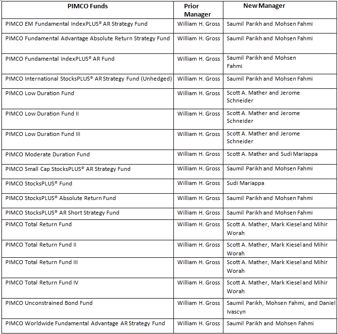 What PIMCO Management Changes Mean for Investors