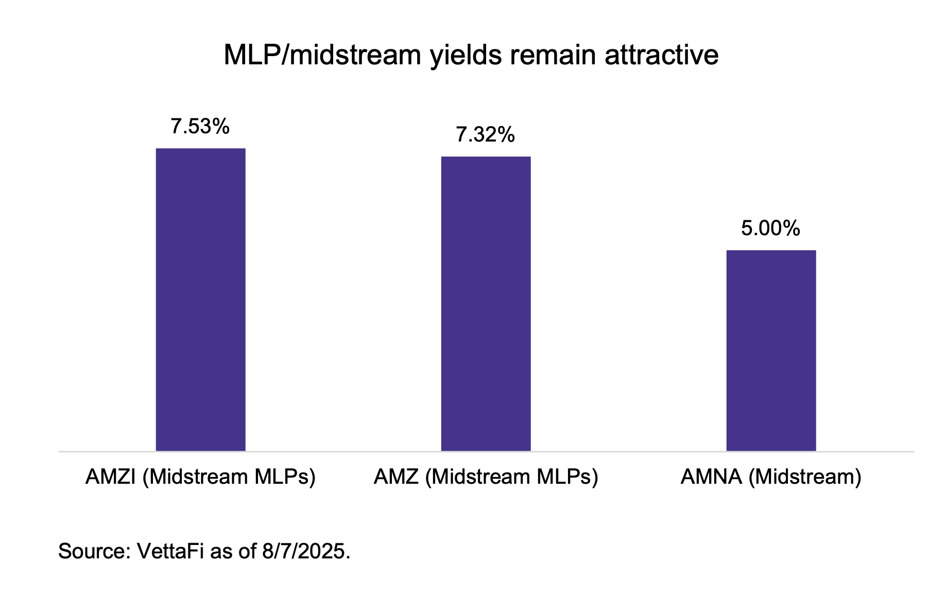 MLP Midstream 8_11_2025