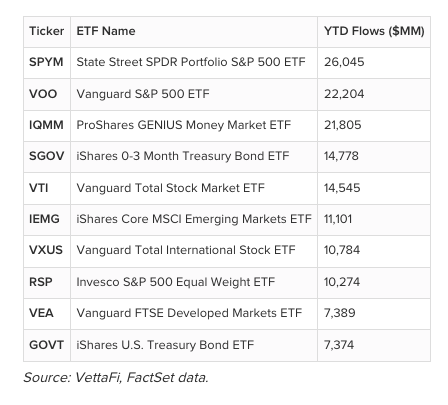 ETF Asset Flows in Q1