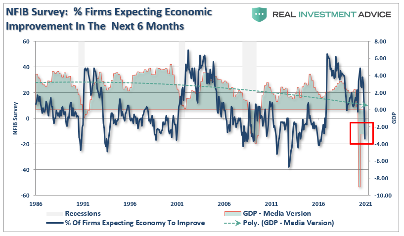 NFIB Small-Cap Stocks, NFIB Survey: Sends A Strong Warning About Small-Cap Stocks