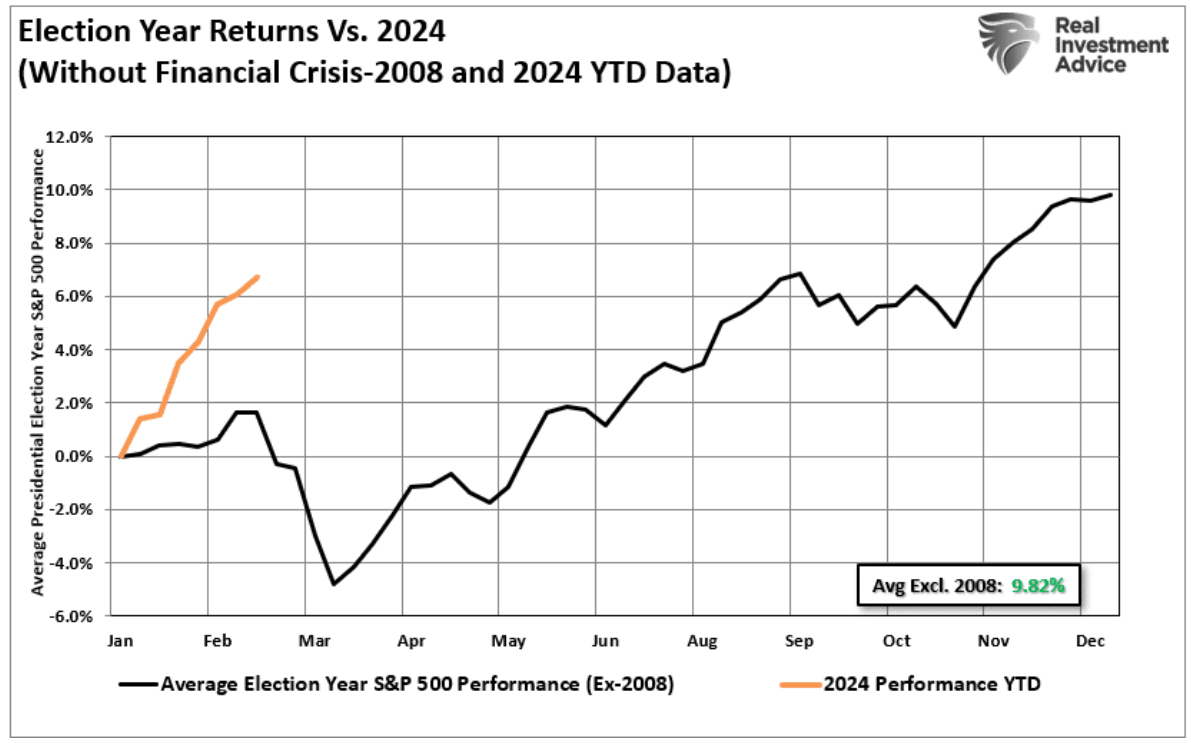 election year returns