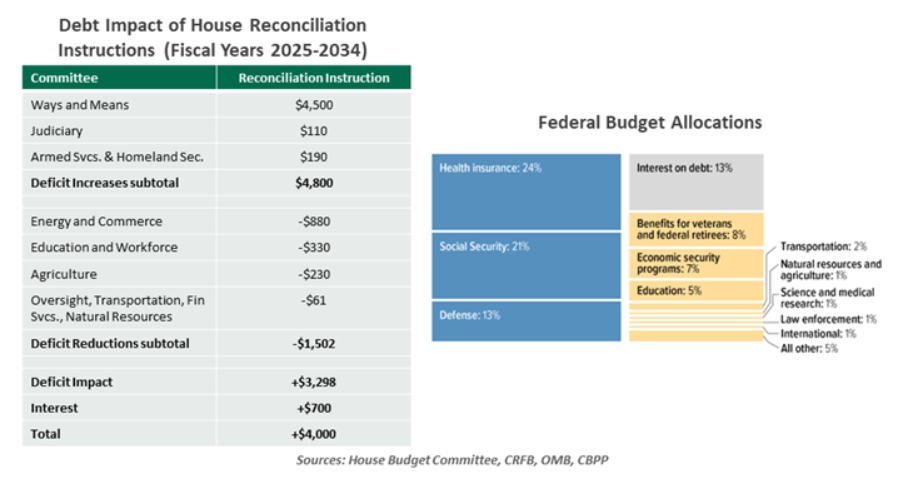 debt impact