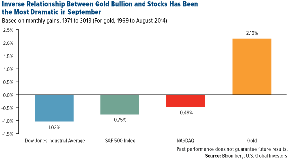 Average-Month-to-Month-Percentage-Changes-in-S&P-500-Index