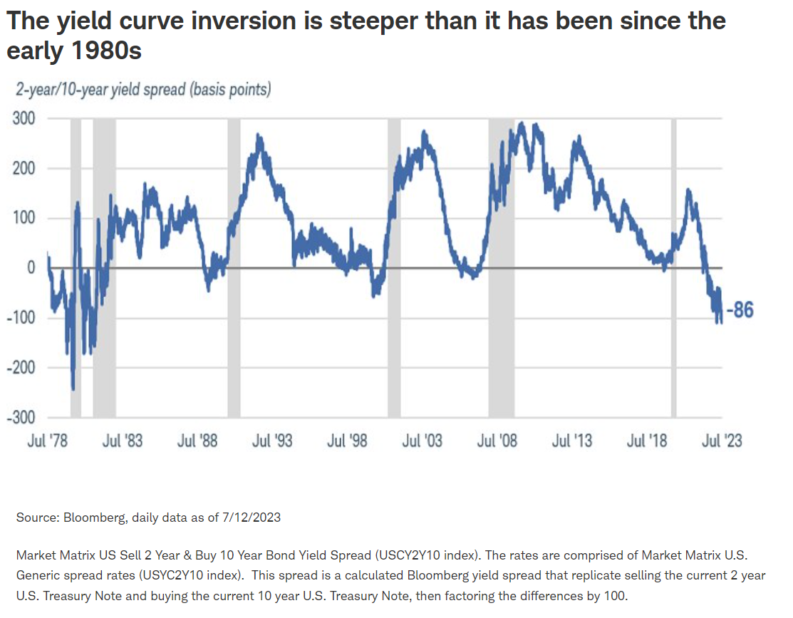 yield curve