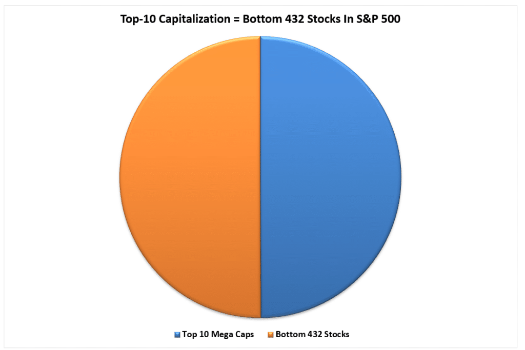 Wipe Out, “Wipe Out” Below The Calm Surface Of The Bull Market