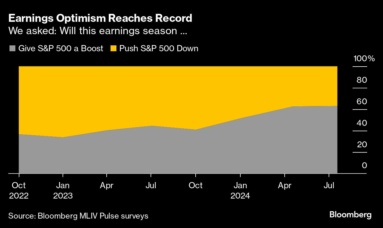earnings optimisum