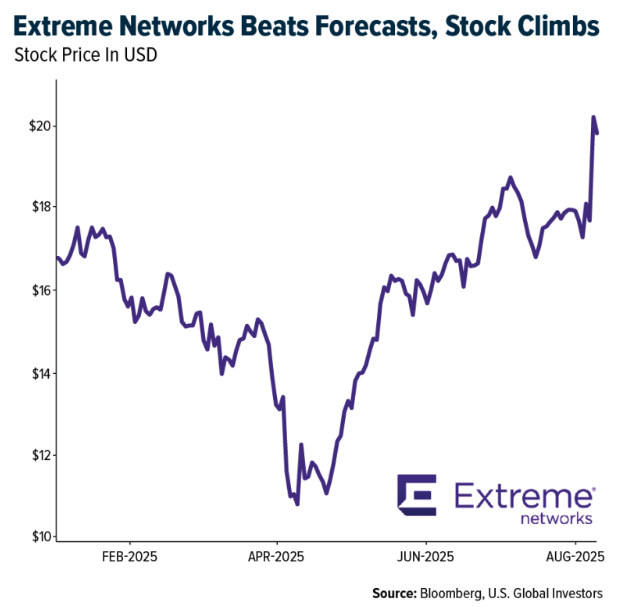 extreme network