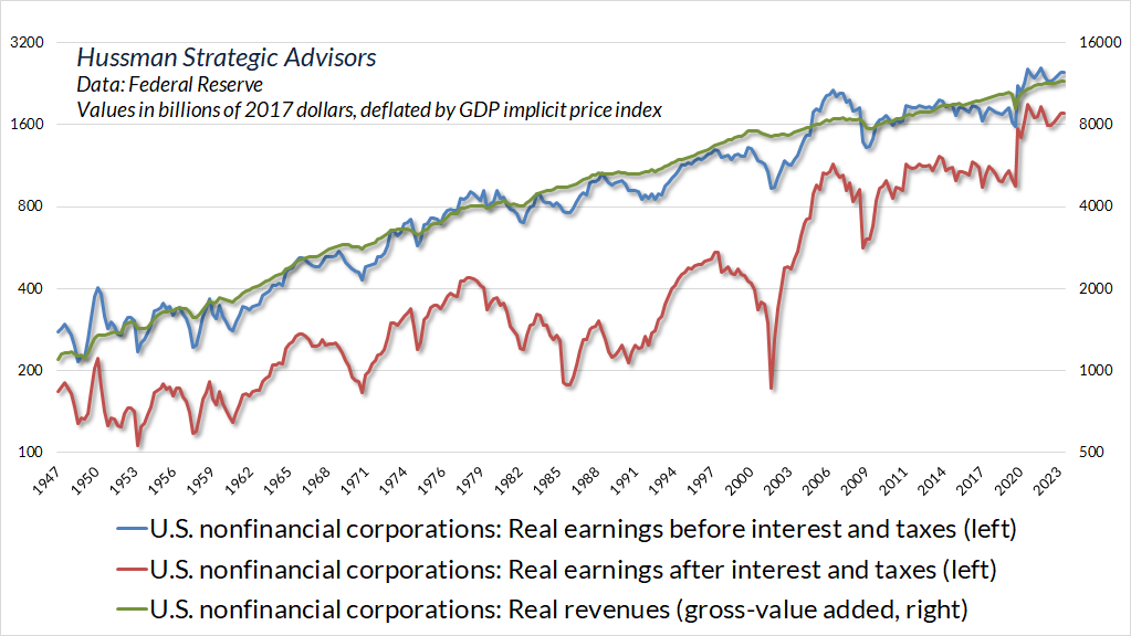 US Nonfinancial corporations