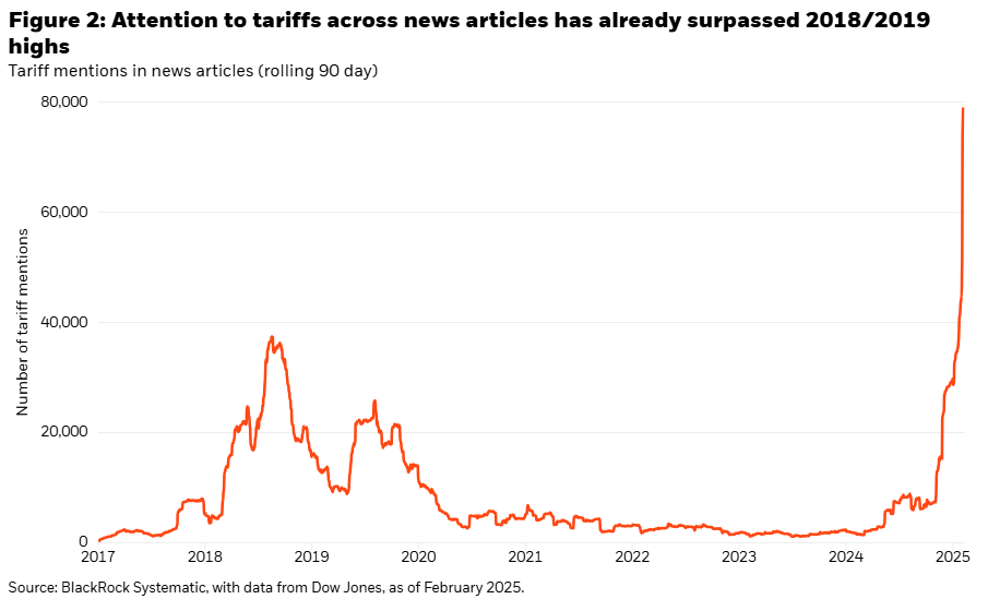 attention to tariffs