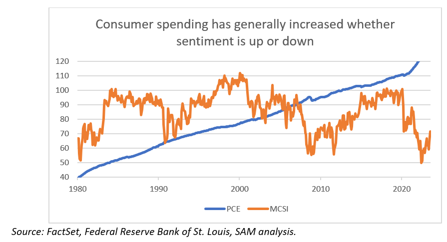 consumer spending