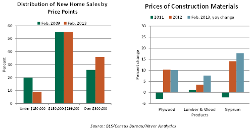 Weekly Economic Commentary 03292013 - Chart 6