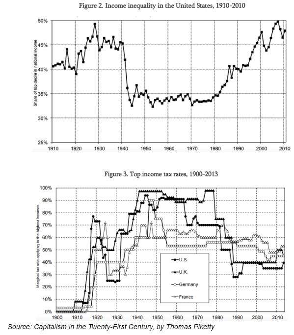 figure 2 and 3