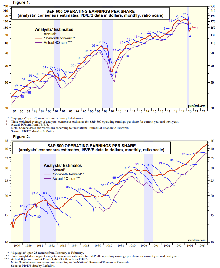 Earnings Optimism Explodes, #Fundamentally Speaking: Earnings Optimism Explodes