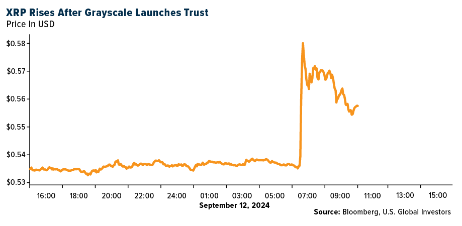 xrp