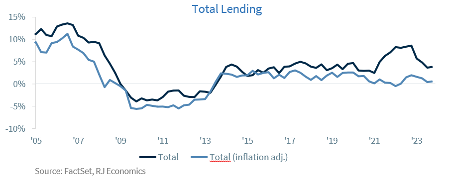 Total Lending