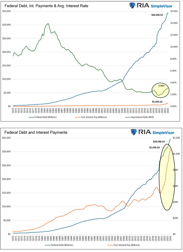 federal debt