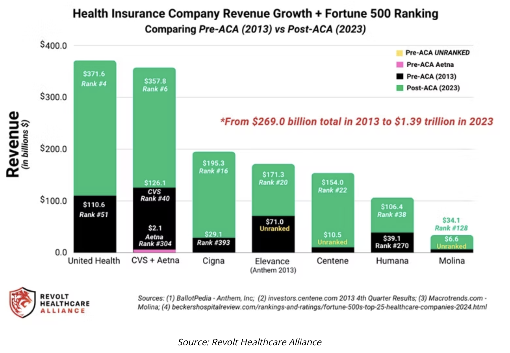health insurance company
