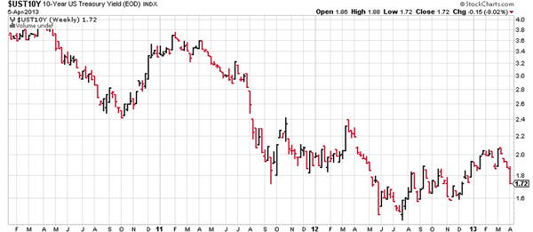 &ldquo;$UST10Y&rdquo;