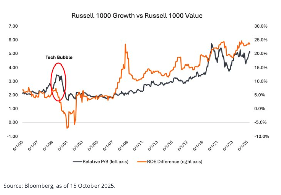Russel 1000 graph