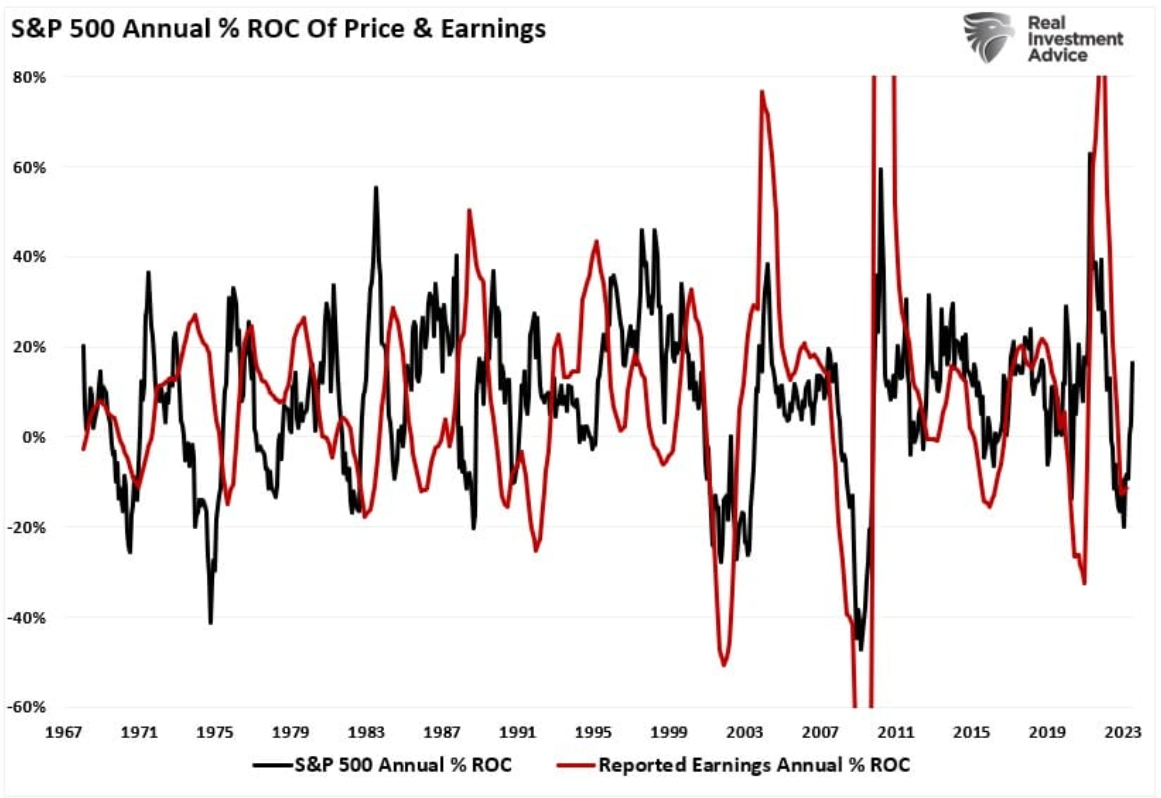 S&P annual