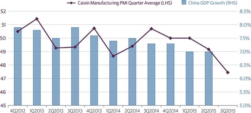 China&rsquo;s 7%25 Growth Target Is a Challenge