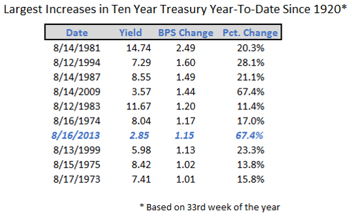 &ldquo;LargestIncreases&rdquo;
