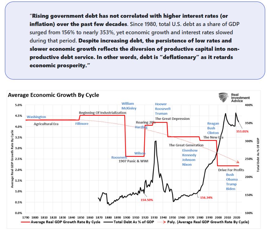 average economic