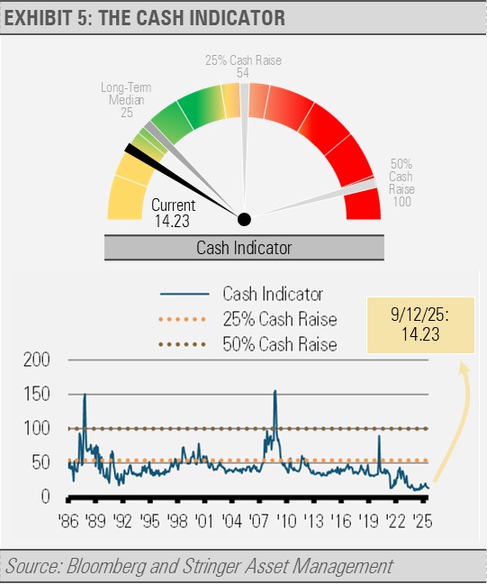 Cash Indicator