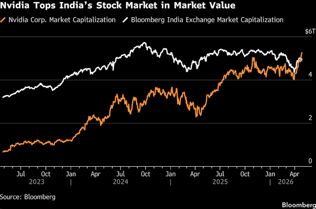 NVIDIA tops