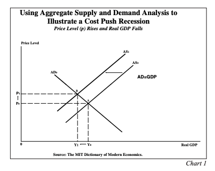 Supply and Demand